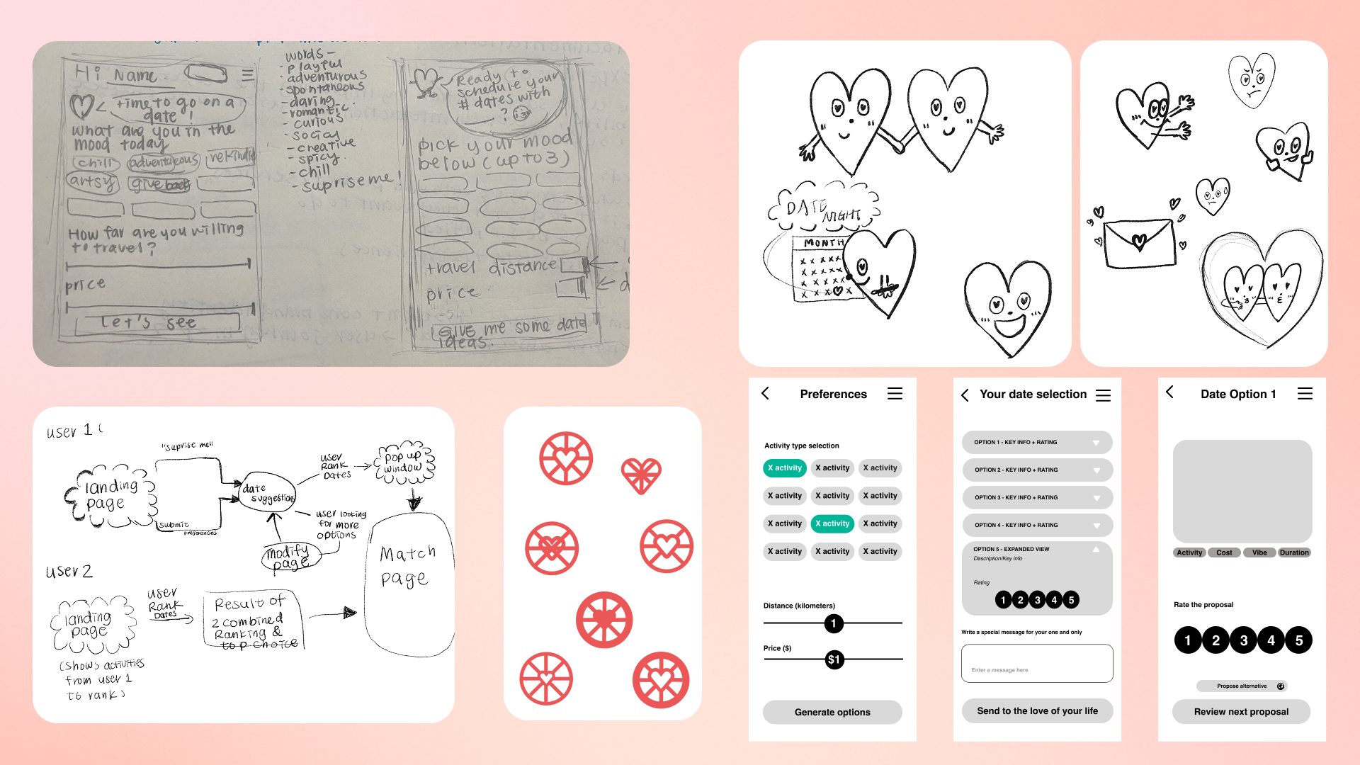 Wireframe sketches and heart character explorations alongside mid-fidelity preference, ranking, and date option screens